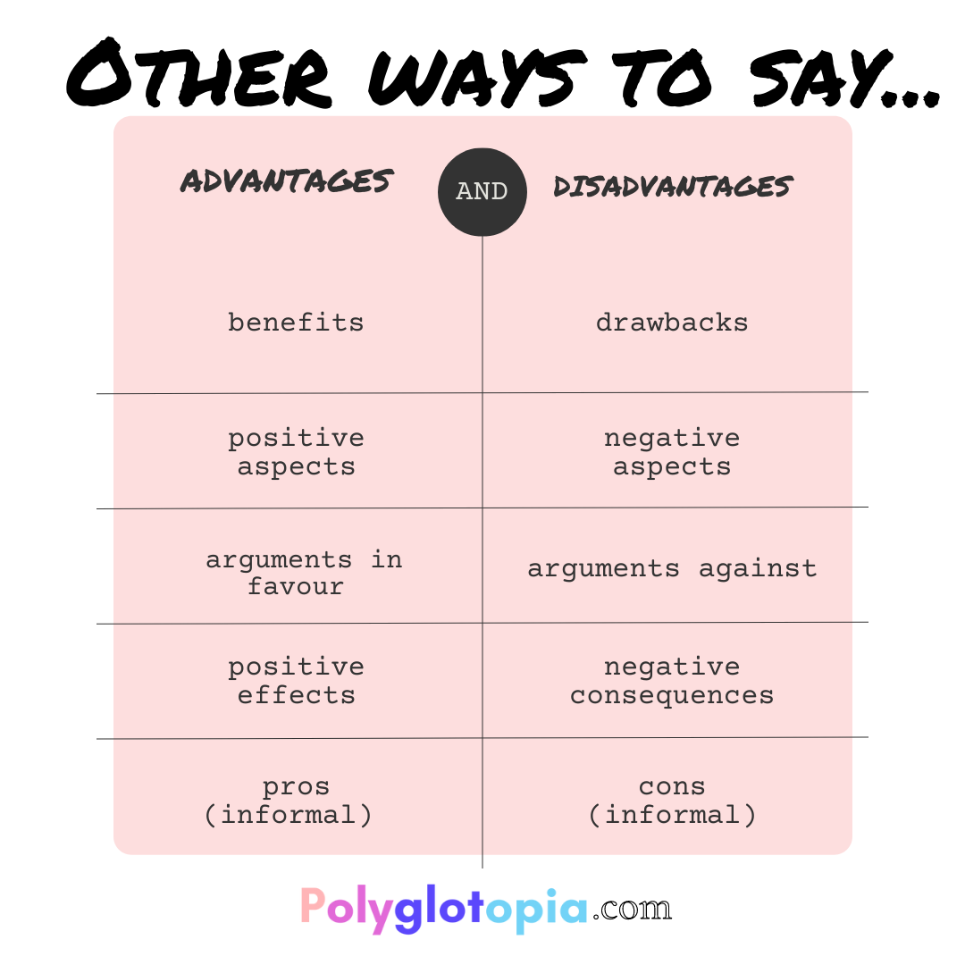 Other ways to say advantages and disadvantages. Benefits / drawbacks . positive aspects / negative aspects .  Arguments in favour / argumants against . Positive effects / negative consequences. Pros(informal) / cons(informal)