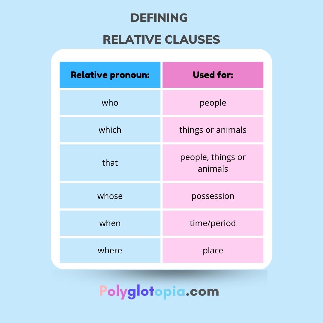 Relative Pronouns Explained PolygloTopia